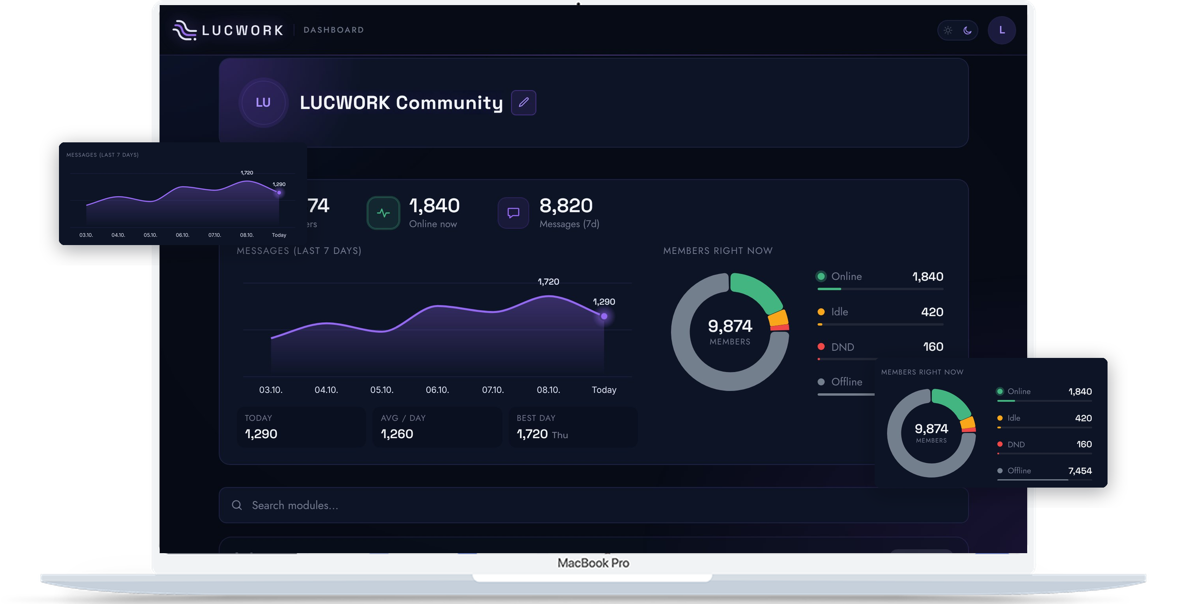 LUCWORK dashboard on a laptop