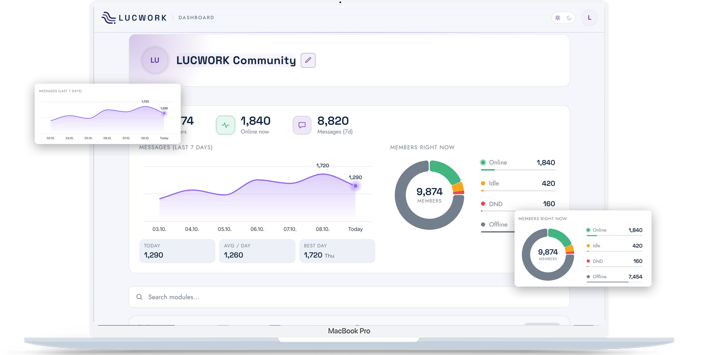 LUCWORK dashboard on a laptop